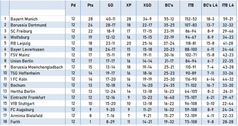 football betting tips -